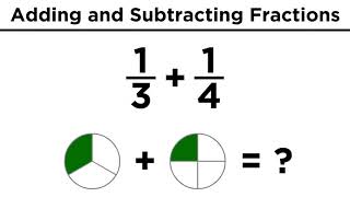 Addition and Subtraction of Fractions [upl. by Yanffit]