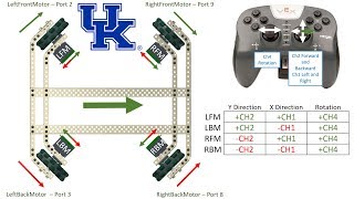 VEX Holonomic Drive  Assembly and Programming [upl. by Carling16]