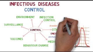 The basics of controlling infectious diseases [upl. by Lodge]