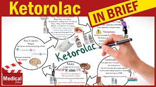 KETOROLACO Farmacología y aspectos de importancia [upl. by Junna202]