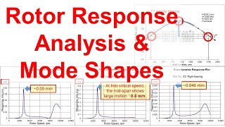 Part 6  Rotor Response Analysis and Mode Shapes and Imbalance Spec [upl. by Hsirap]