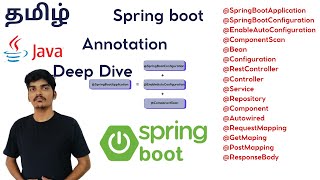 Spring boot Annotations in Tamil  Componentscan [upl. by Arvy]