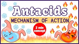 Antacid Mechanism of Action Simplified [upl. by Elbon]