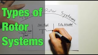 Types of Rotor Systems in Helicopters [upl. by Anomahs]