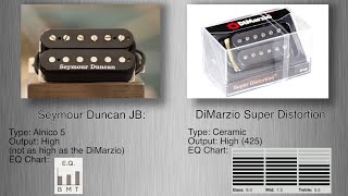 Seymour Duncan JB VS DiMarzio Super Distortion  BRIDGE [upl. by Ahsitan]