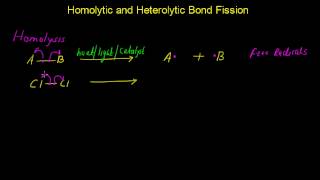 Homolytic and Heterolytic Bond Fission Homolysis and Heterolysis [upl. by Lebna]