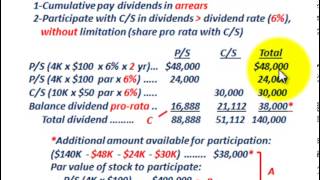 Preferred Stock Cumulative amp Fully Participating Allocating Dividends Between PS amp CS [upl. by Garlen248]