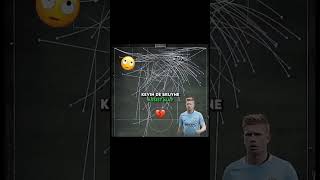 Toni Kroos assit map football futebol futbol edit shortsvideo trending [upl. by Dallis902]