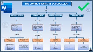 Como Hacer Un Mapa Conceptual En Word [upl. by Sirrap]