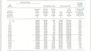 Life expectancy table [upl. by Moyers306]