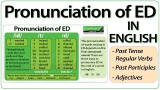 ED pronunciation in English  How to pronounce ED endings [upl. by Stine56]