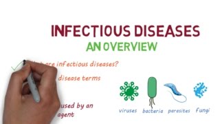 Infectious Diseases A Beginners Guide to the Basics [upl. by Cleodal]