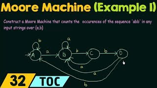 Construction of Moore Machine Example 1 [upl. by Conway]