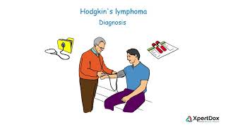 What is Hodgkins lymphoma [upl. by Argyres]