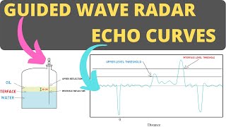 Guided Wave Radar Level Measurement  Echo Curve Reading [upl. by Ihtraa]