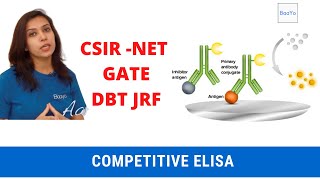 Competitive ELISA  Basics Explained [upl. by Nassah]