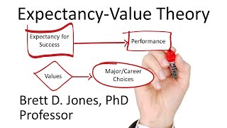 ExpectancyValue Theory  Motivating Others Ep 3 [upl. by Ardme186]