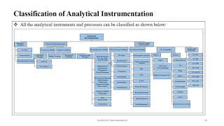 Analytical Instrumentation  Tutorial 1 [upl. by Straub808]