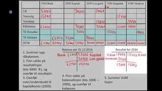 Avslutning av regnskap  oppsett av resultat og balanse [upl. by Ecitsuj434]