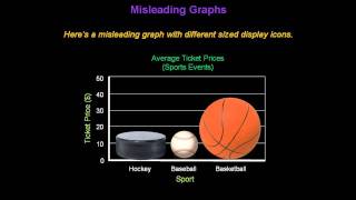 Identifying Misleading Graphs  Konst Math [upl. by Flan162]