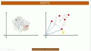 SMOTE  Synthetic Minority Oversampling Technique [upl. by Nemaj]