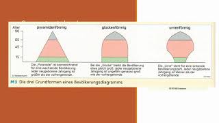 Auswertung eines Bevölkerungsdiagramms [upl. by Victorie]