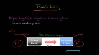 Transfer Pricing [upl. by Cacilie633]