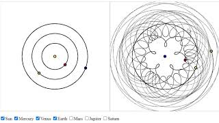 Ptolemys Geocentric Model of the Solar System Explained [upl. by Aicilic]