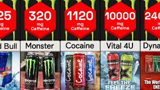 Strongest Energy Drinks  Comparison [upl. by Morice841]