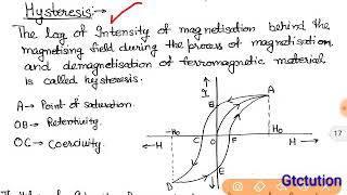 2 Physics 3rd unit 5th chapter Hysteresis loop amp Application of ferromagnetic materials [upl. by Reina]