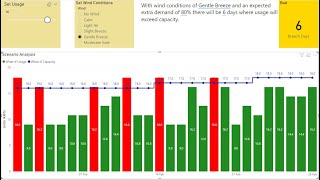 Scenario What If Analysis with Power BI [upl. by Ahsitahs854]