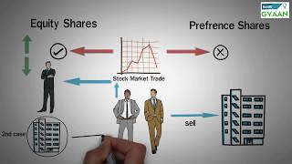 Types of Shares  Equity and Preference [upl. by Ahsemed406]