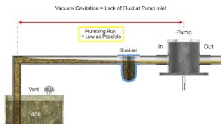 What is Cavitation and Aeration [upl. by Anaet]