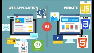 La Différence entre une application web et un site web [upl. by Pulsifer]