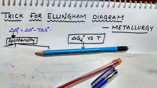 Trick for Ellingham Diagram  Metallurgy  Class 12 Chemistry [upl. by Nylecyoj]