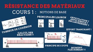 RDM II Cours 1  Notions de base [upl. by Meekyh]