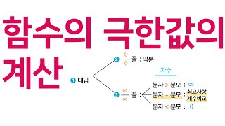 함수의 극한값의 계산 [upl. by Nade]