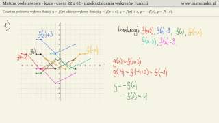 Przekształcenia wykresów funkcji  kurs [upl. by Kreg]