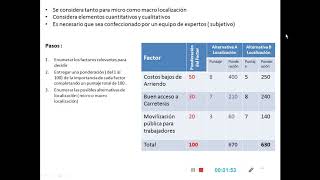 Método de Ponderación de factores para Localización de Planta [upl. by Trey557]