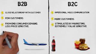 MBA 101 Marketing B2B vs B2C Marketing [upl. by Yllet]