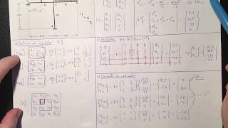 Chapitre 8  Portique hyperstatique  Partie 1 calcul des moments de continuité [upl. by Eseryt556]