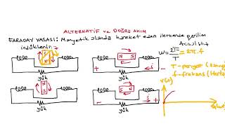 Elektrik Devre Temelleri  Bölüm 1 Devre Değişkenleri Gerilim Akım Güç ve Enerji [upl. by Dorkus459]