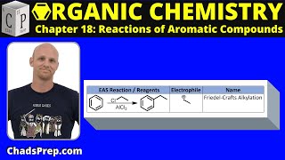 182d EAS Friedel Crafts Alkylation and Acylation [upl. by Dhiman]