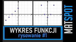 Wykres funkcji  rysowanie 1 [upl. by Ahsa]