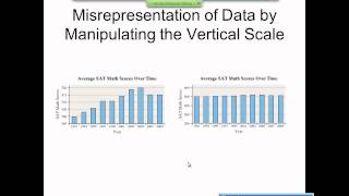 Elementary Statistics Graphical Misrepresentations of Data [upl. by Inait]