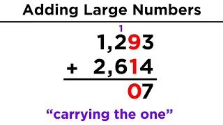 Addition and Subtraction of Large Numbers [upl. by Mirna]