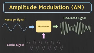 Amplitude Modulation AM Explained [upl. by Ieppet]