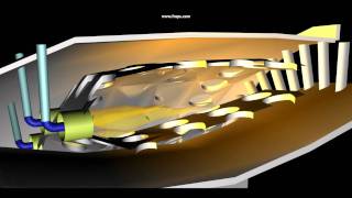 Annular Combustion Chamber [upl. by Bathsheeb255]