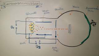 Elektronenbeugungsröhre [upl. by Siuqcram]