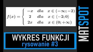 Wykres funkcji  rysowanie 3 [upl. by Ennayoj]